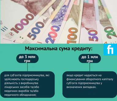 «Доступні кредити 5-7-9%»: Кабмін збільшує максимальну суму кредиту (інфографіка)