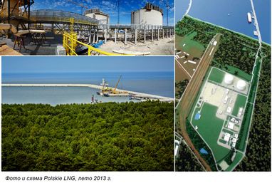 Диверсификация по-польски: газовые альтернативы Польши