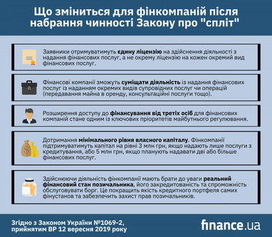 Закон про "спліт": що змінюється для банків, МФО та їхніх клієнтів (інфографіка)