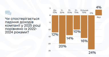 Инфографика: eba.com.ua