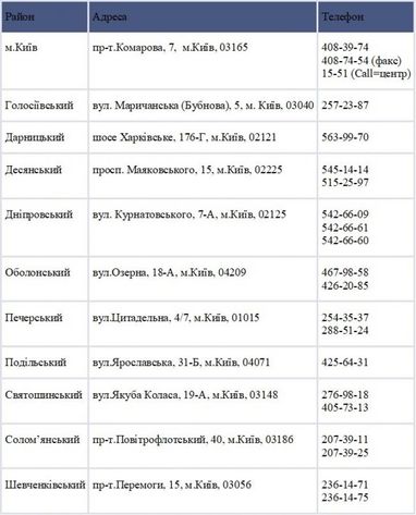 У КМДА пояснили, що буде з субсидіями для киян в червні