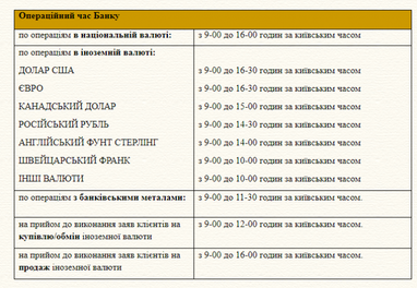 Банком внесені зміни до операційного часу, в частині встановлення часу для обробки заяв на купівлю/продаж/обмін іноземної валюти/банківських металів