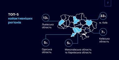 Інфографіка: <a href="https://boi.org.ua/">boi.org.ua/</a>