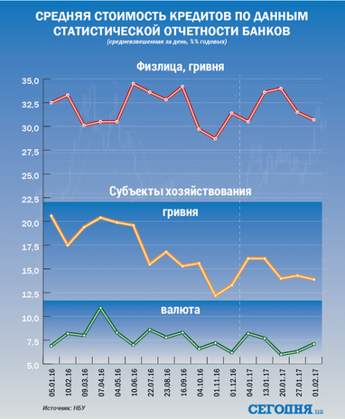 Каковы настроения и ожидания банков в отношении кредитования