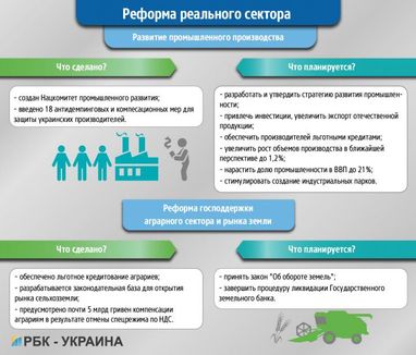 Сделал дело: чем запомнится год работы правительства Владимира Гройсмана