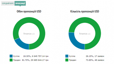 Курс наличного доллара