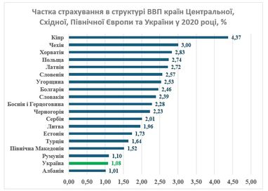 Віктор Берлін: страхування, як опора для населення та бізнесу