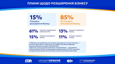Планы насчет расширения бизнеса