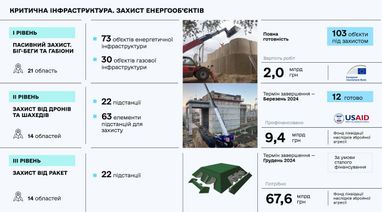 Инфографика: Миновосстановление