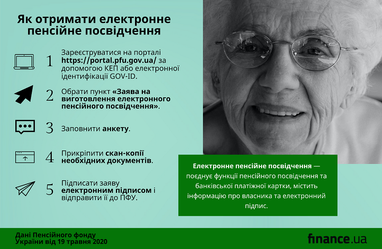 У ПФУ назвали переваги електронного пенсійного посвідчення