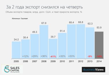 10 трендов в экспорте Украины