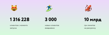Как стать Партнером сервиса "Покупка частями" от monobank?
