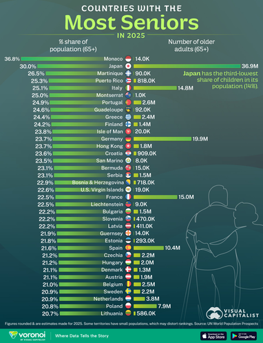 Рейтинг країн з найбільшою часткою людей похилого віку