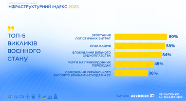 Транспортний бізнес назвав найбільші виклики воєнного часу