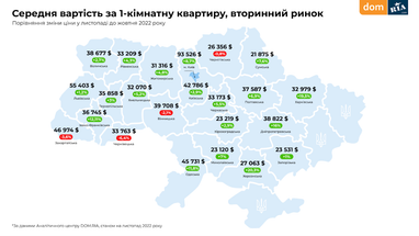 Інфографіка: Dom.Ria
