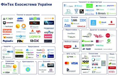 День, когда родился украинский ФинТех: на чем зарабатывают финтех компании