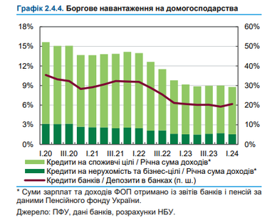Графік: НБУ