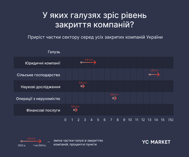 Інфографіка: YouControl