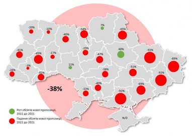 Інфографіка: Ernst & Young
