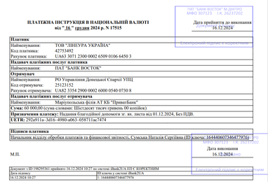 Помощь ВСУ и благотворительность за декабрь 2024 года