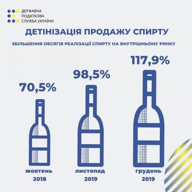 Верланов отчитался об увеличении поступлений в бюджет от "алкогольного" акциза