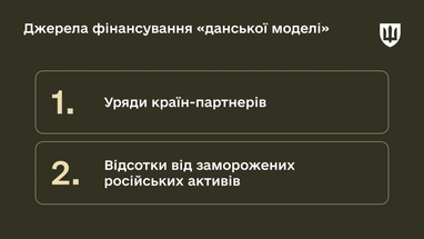 Інфографіка: Міноборони