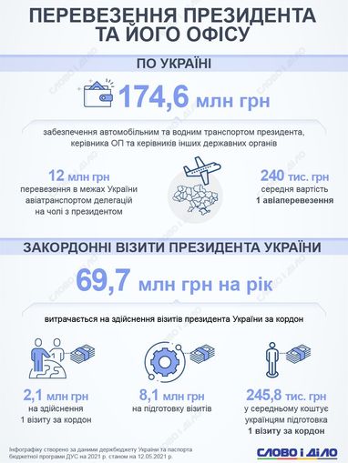 Скільки один українець витратить на утримання Кабміну та ВР в 2021 році (інфографіка)