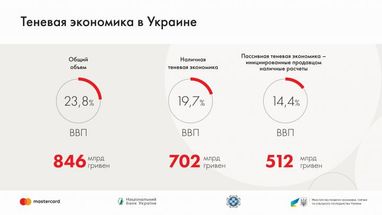 Тіньова економіка в Україні: майже чверть ВВП перебуває в тіні (інфографіка)
