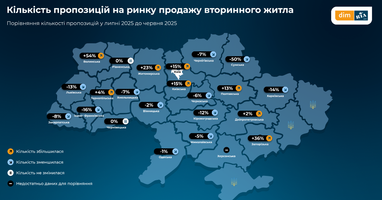 Вартість квартир на вторинці в липні: ціни зростають, попит нестабільний (інфографіка)