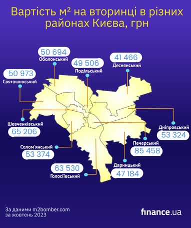 У Києві зросли ціни на квартири на вторинці: вартість за районами (інфографіка)