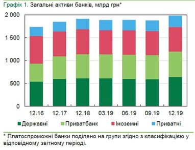 Держбанки збільшили свою частку в банківській системі (інфографіка)