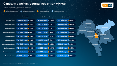 Де найвища і найнижча оренда житла (ціни в містах по Україні)