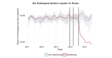 Сколько потеряли страны Запада от санкций против России (инфографика)