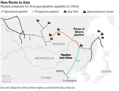Росія запускає газопровід до Китаю (карта)