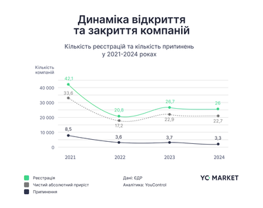 Инфографика: YouControl. Market