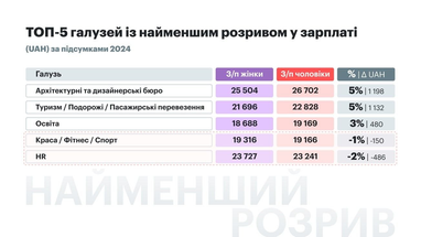 Инфографика: robota.ua