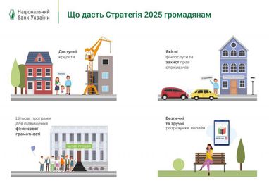 Что даст Стратегия развития финансового сектора гражданам (инфографика)