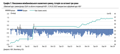 Інфографіка: ICU