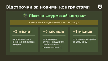 Отсрочки за пехотно-штурмовой контракт