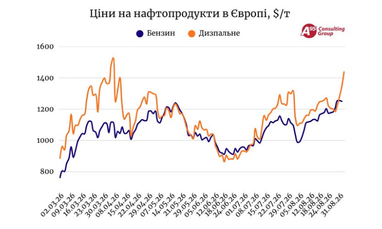 Як можуть зрости ціни на пальне (думка експерта)