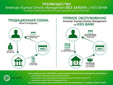 KSG BANK предлагает новую услугу «American Express Directly Management» без залога