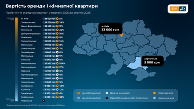 Орендні ставки зросли практично по всій Україні