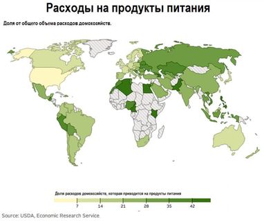 Скільки витрачають країни світу на продукти харчування