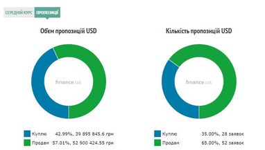 Курс наличного доллара