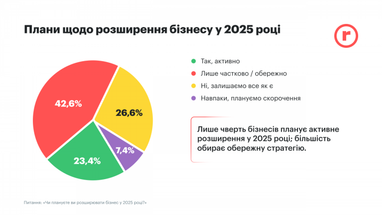 Инфографика: robota.ua
