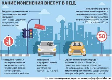 Штрафи до 50 тисяч і засідки на п'яних: Як змінять життя водіїв в Україні (інфографіка)