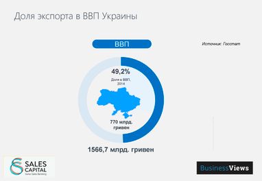 10 трендов в экспорте Украины