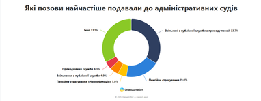 Инфографика: Опендатабот