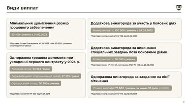 Інфографіка: Міноборони