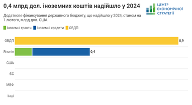 Инфографика: ces.org.ua